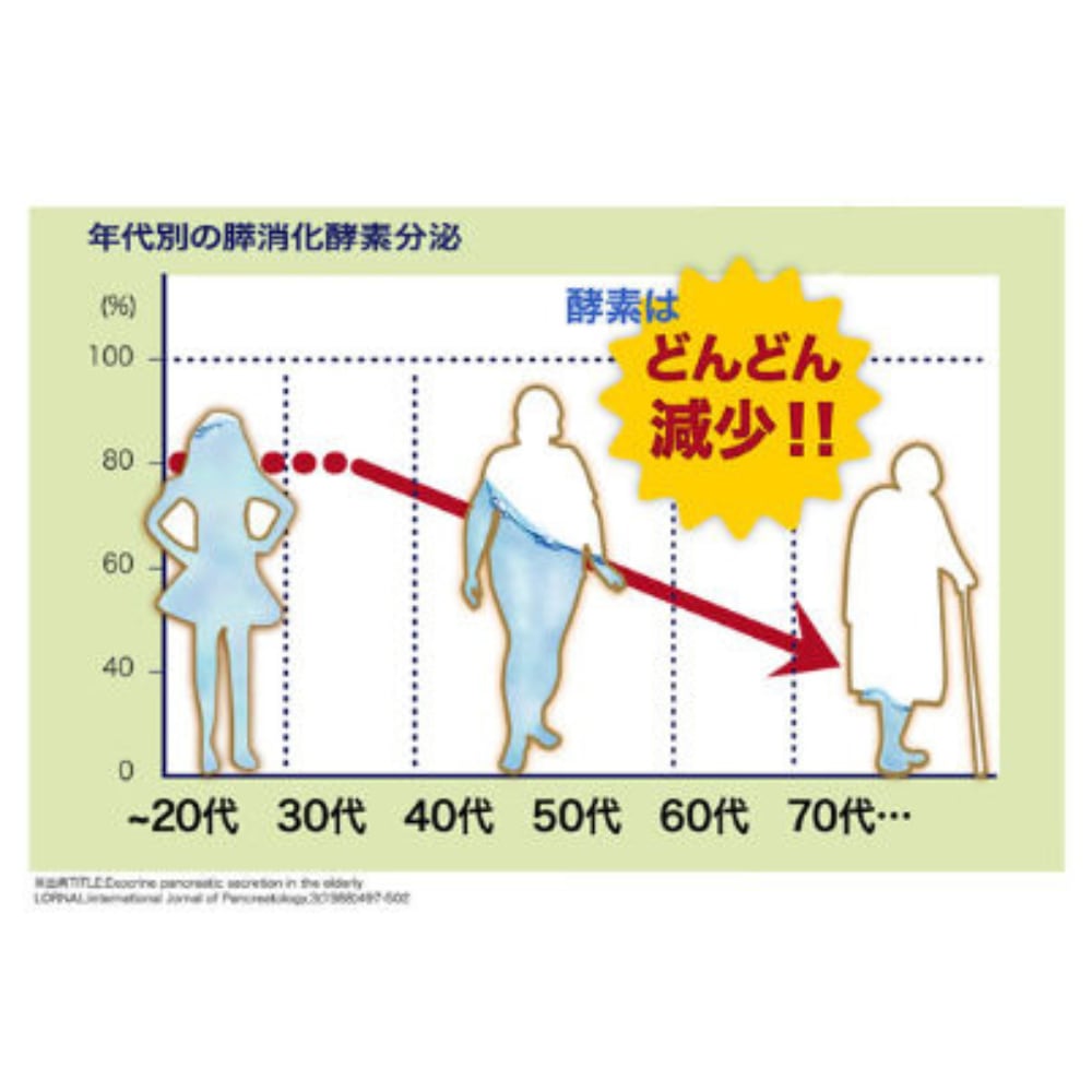 スリムエンザイムプラス プレミアム