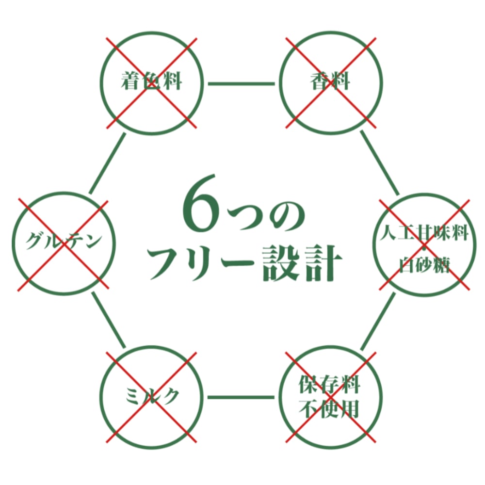 ポカプロ習慣