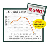 スリムエンザイムプラス