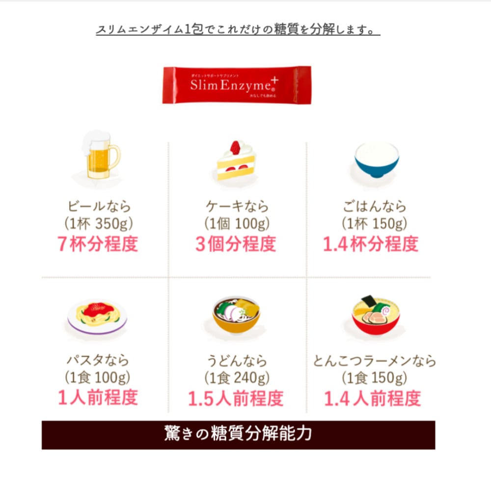 スリムエンザイムプラス
