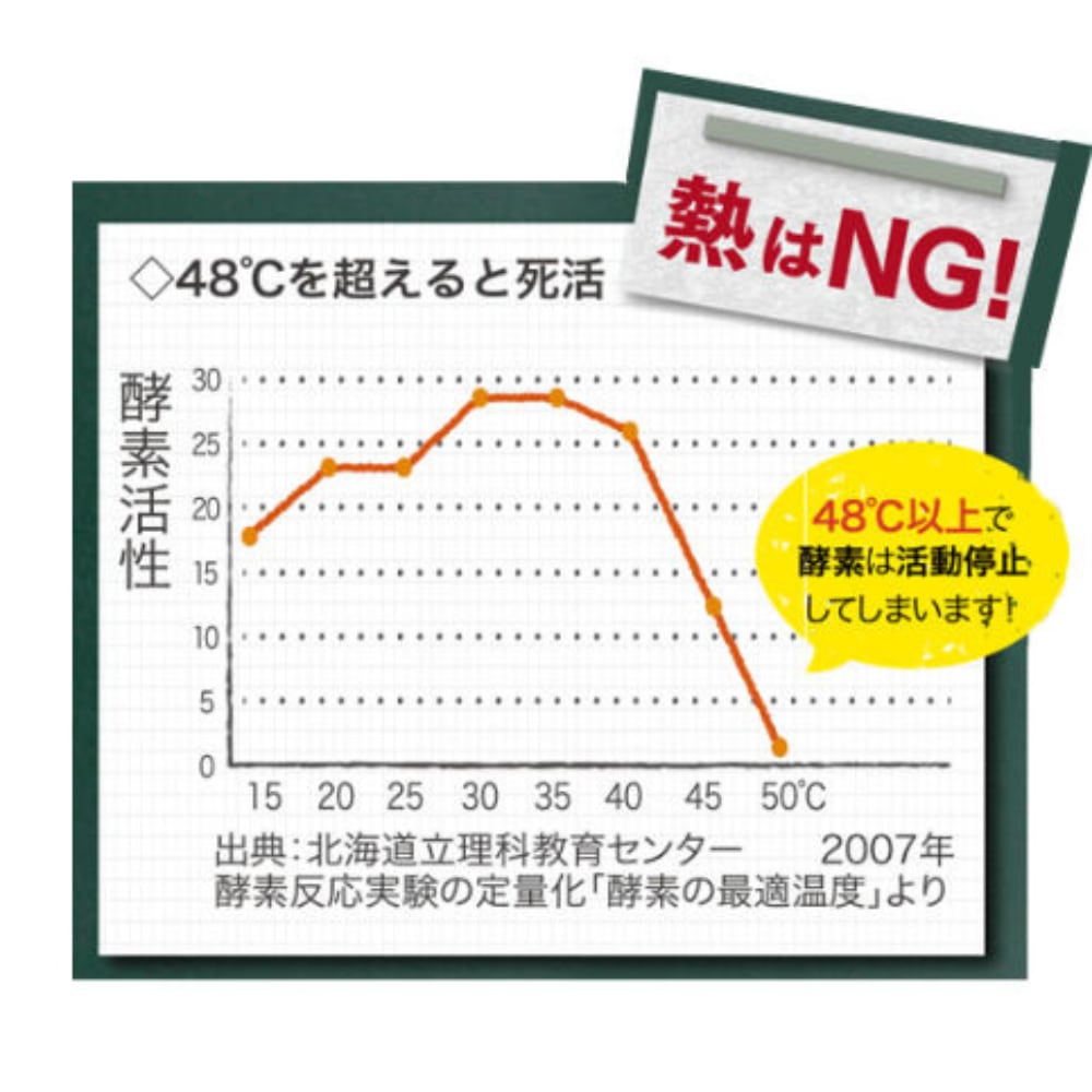 スリムエンザイムプラス プレミアム